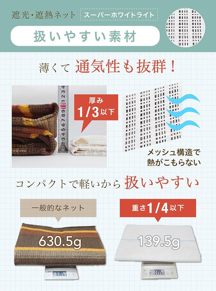 Amazon.co.jp: 日除け シェード（2m×2m）白 自分で好きな